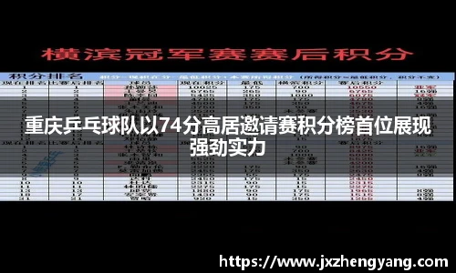 重庆乒乓球队以74分高居邀请赛积分榜首位展现强劲实力